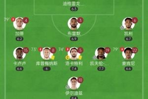青春风暴!20岁伊尔迪兹传射+19岁阿季奇绝杀,尤文首发小国米5岁